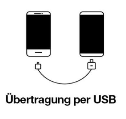 Bilder übertragen USB-OTG