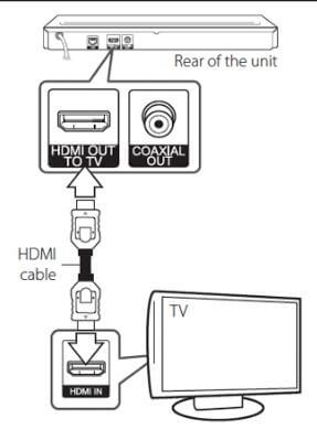 Connectez l'ordinateur au téléviseur avec le câble HDMI
