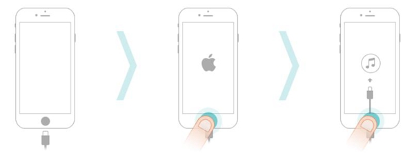 Entrer en Mode Récupération pour iPad, iPhone 6s
