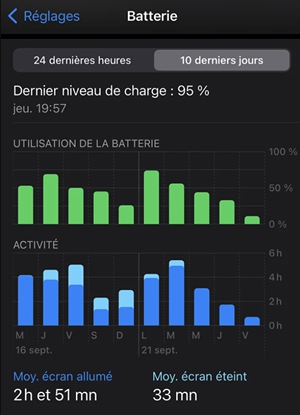Consommation rapide de la batterie sur iOS 14