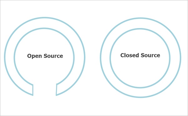 Open Source or Closed Source Screen Recorder