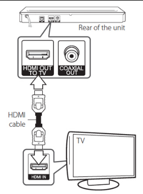 Process of Using HDMI Cable